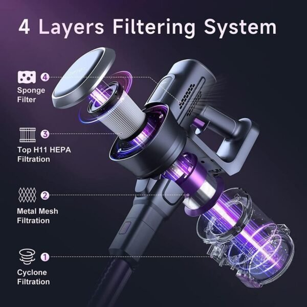 Lubluelu Cordless Vacuum Cleaner – 25KPa Powerful Suction, Self-Standing, for Pet Hair, Carpet & Hard Floors, Purple - Image 3